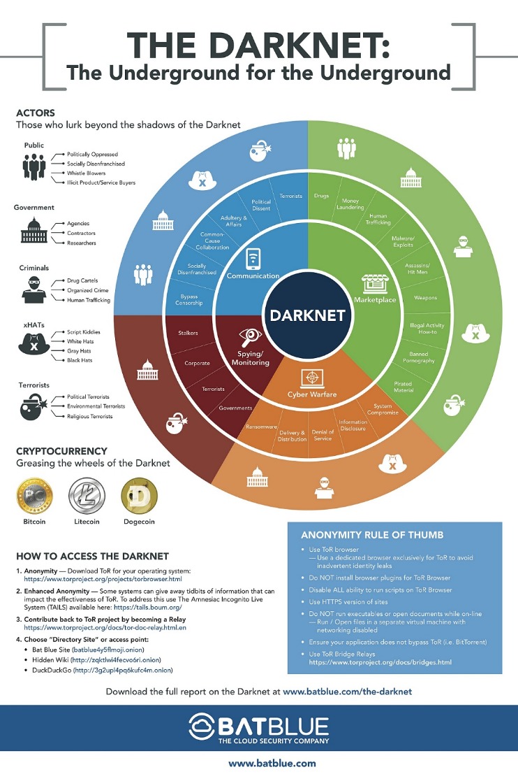 darknet market search engine