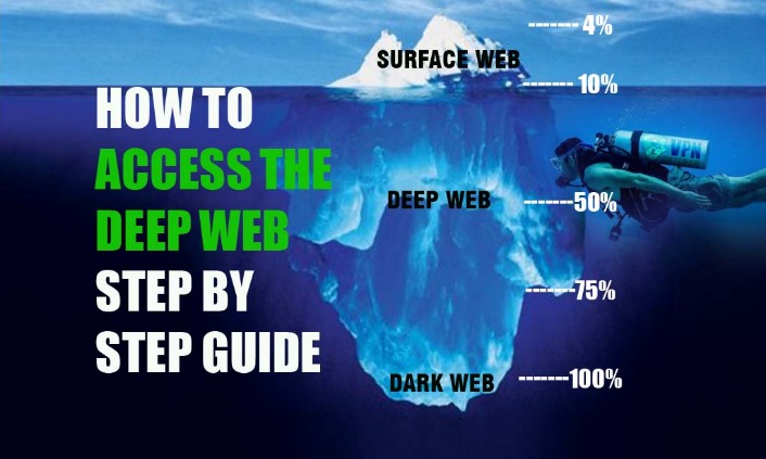 access the dark web