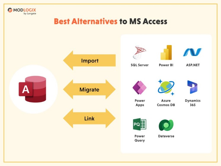 how to access the dark web 2025