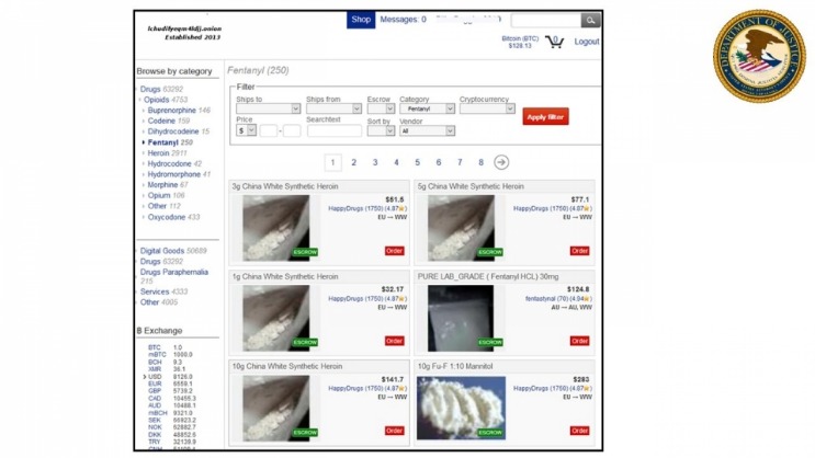 list of online darknet market