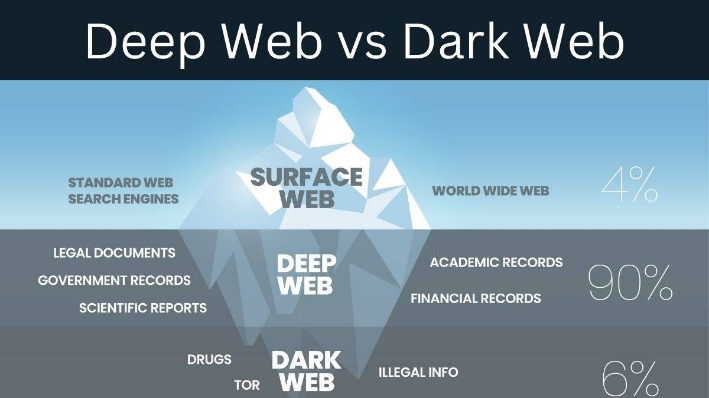 hidden financial services deep web