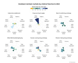 darknet market 2023 reddit