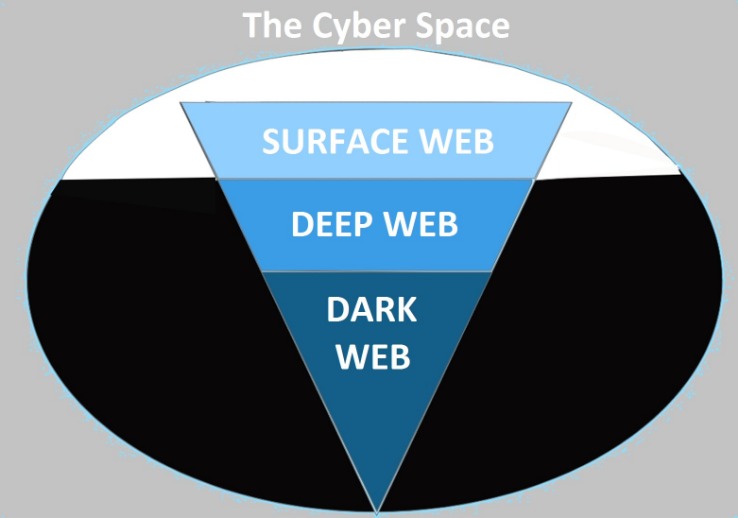 darknet market noobs