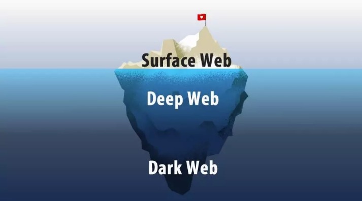 dark web