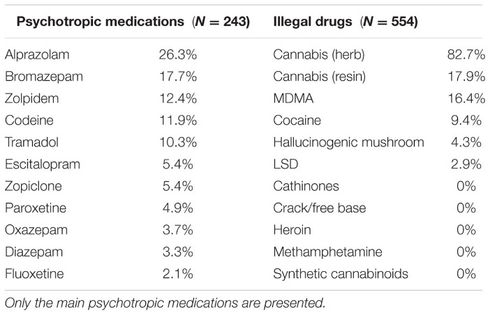 drugs on darknet