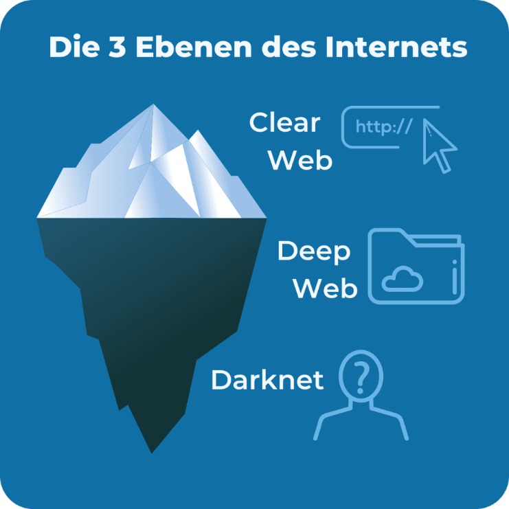 darknet market alternatives