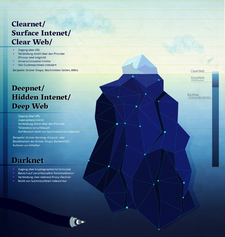darknet market package