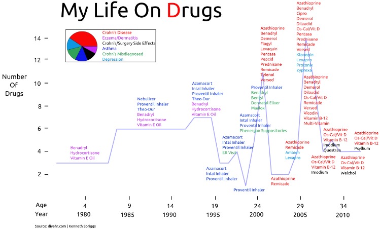 drugs dark web