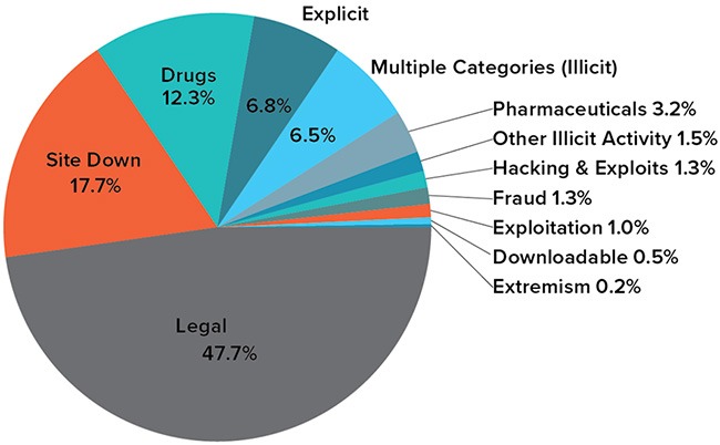 darknet markets working links