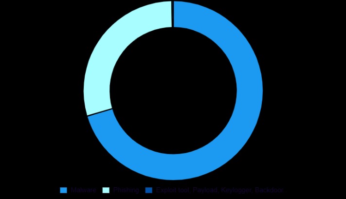 sites on dark web