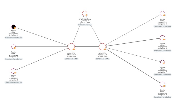biggest darknet markets