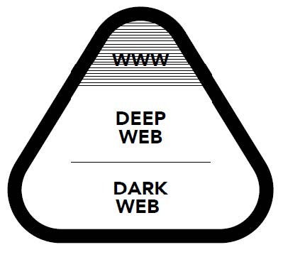 monitoring the dark web