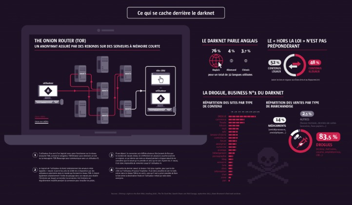 darknet market sites and how to access