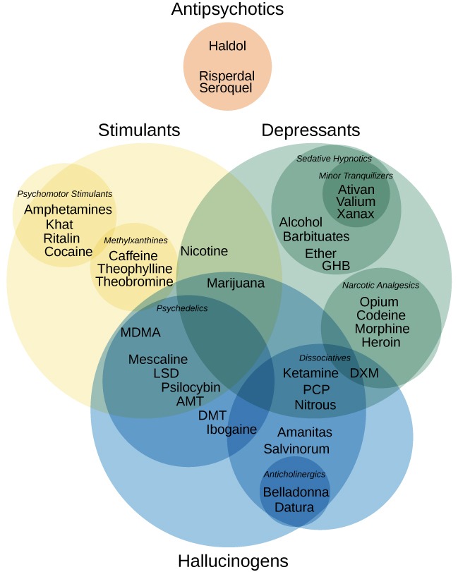 drugs dark web reddit