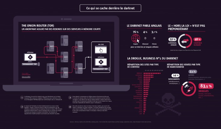 darknet market oxycontin