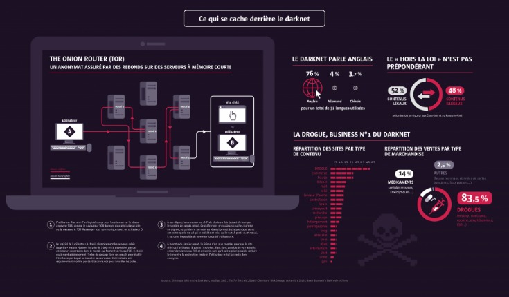 darknet market links 2025 reddit