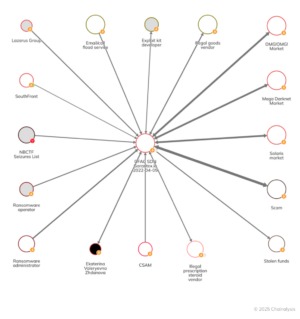 how to create darknet market