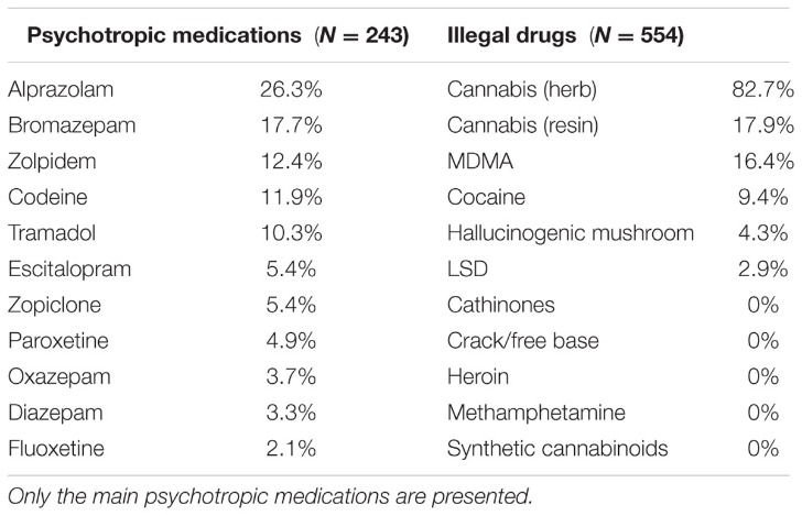 drugs sold on dark web