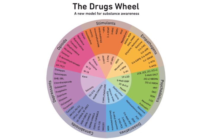 drugs sold on dark web