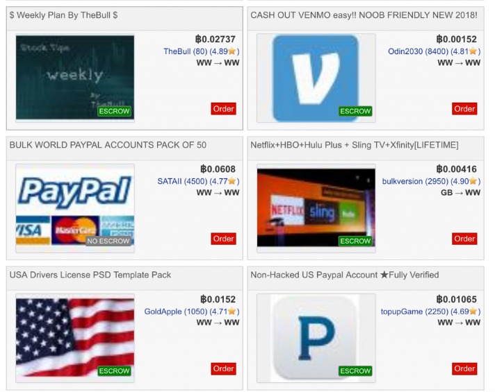 how to buy from darknet markets