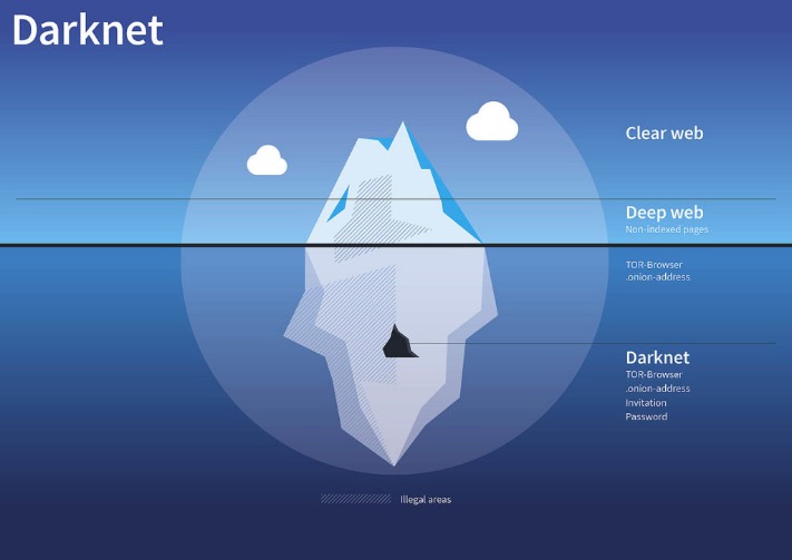 darknet market place search