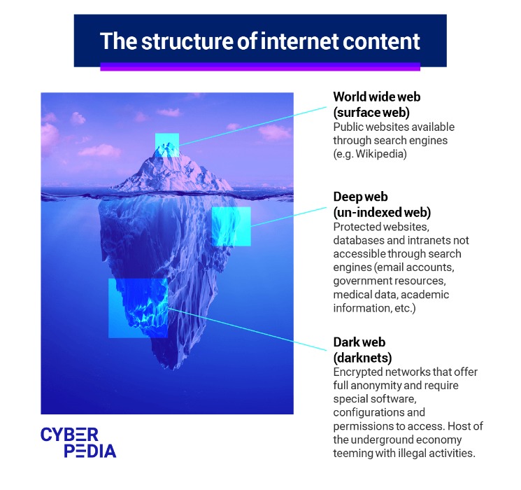 how to use the dark web