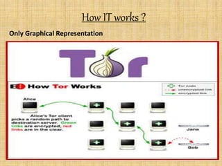 darknet search