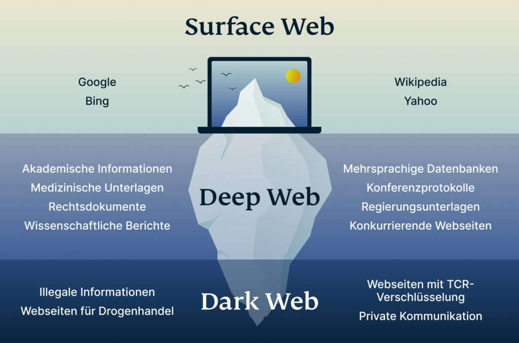 darknet market place search