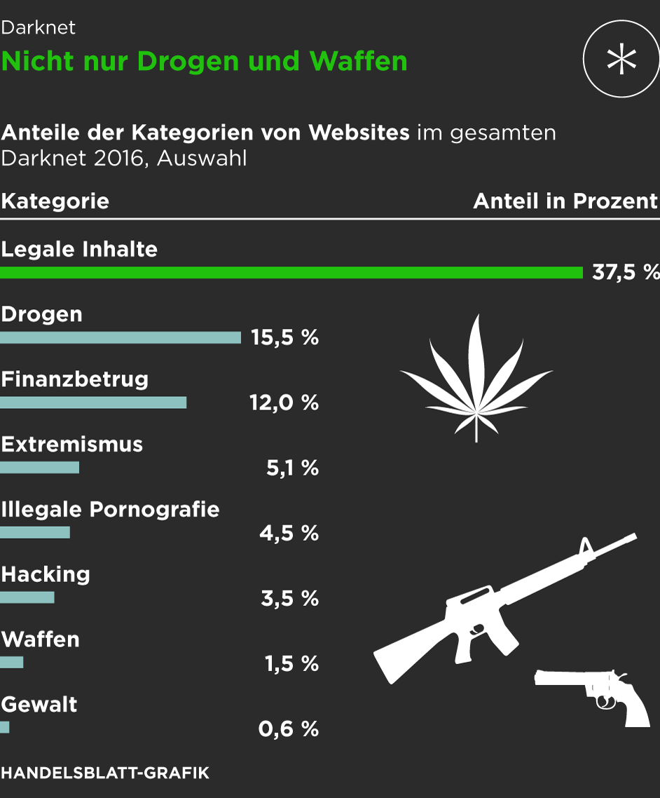 darknet software market