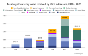 darknet markets 2024