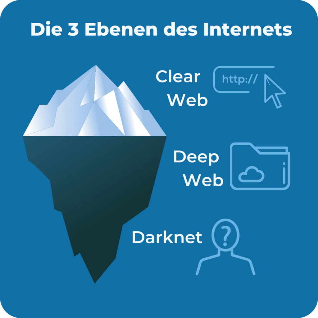 darknet market ddos
